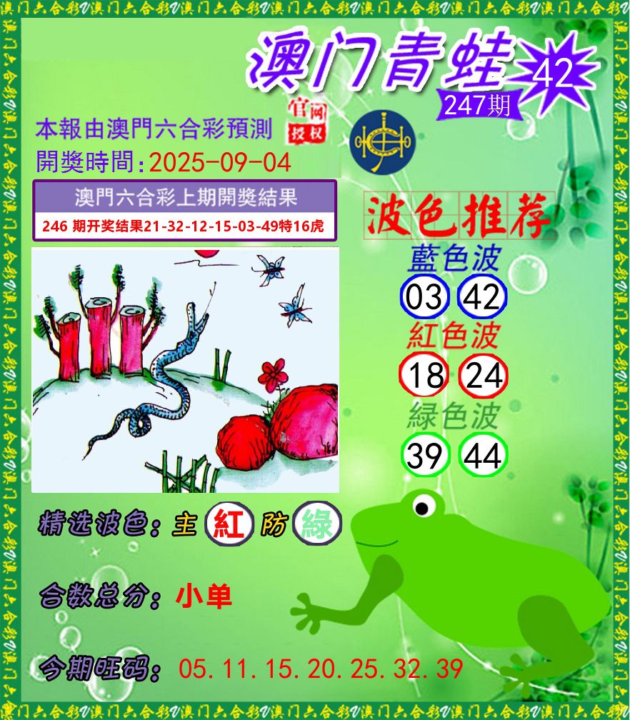 青蛙系列42 第247期