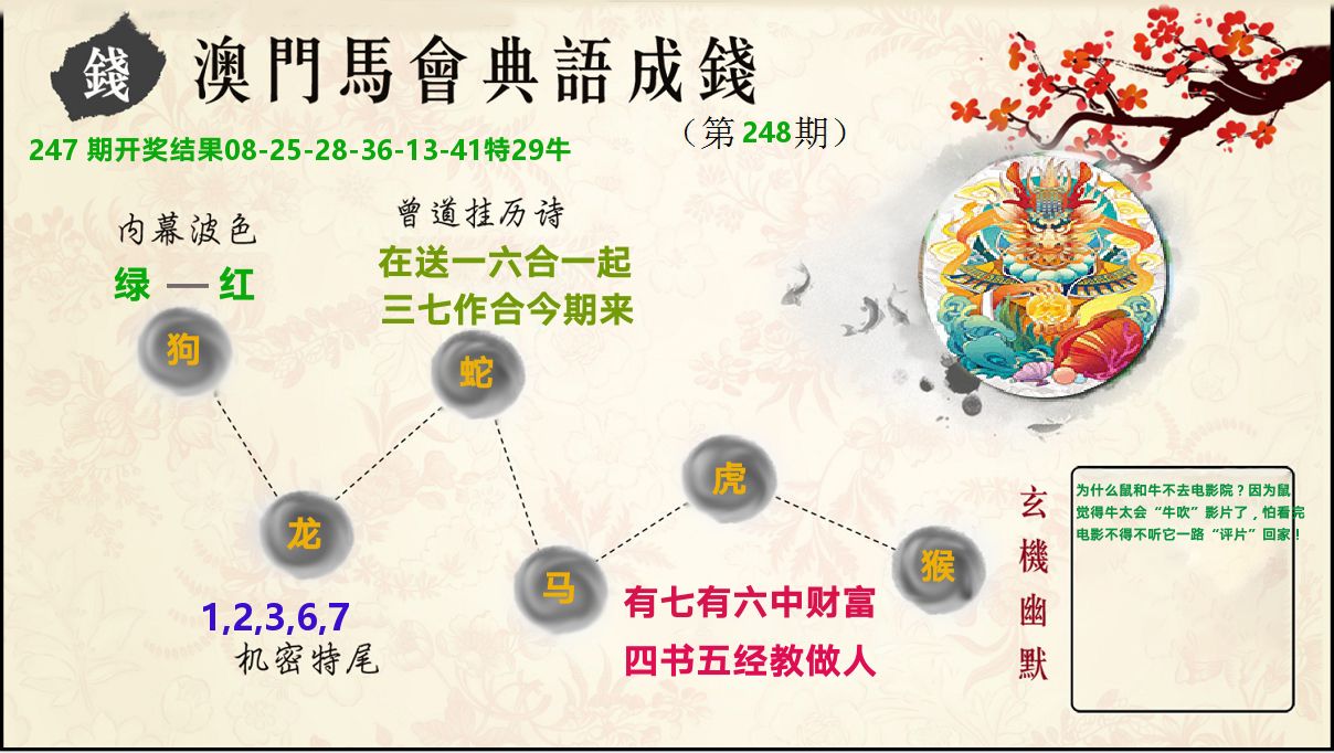 典语成钱 第248期