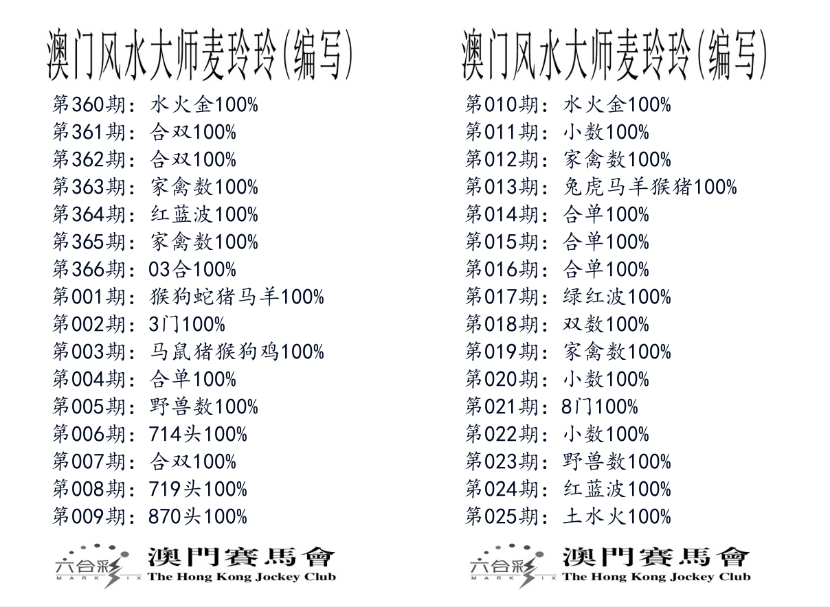 港麦大师 第25期