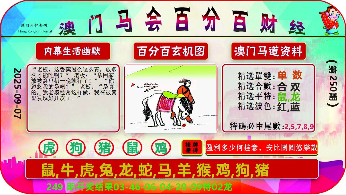 百分百财经 第250期