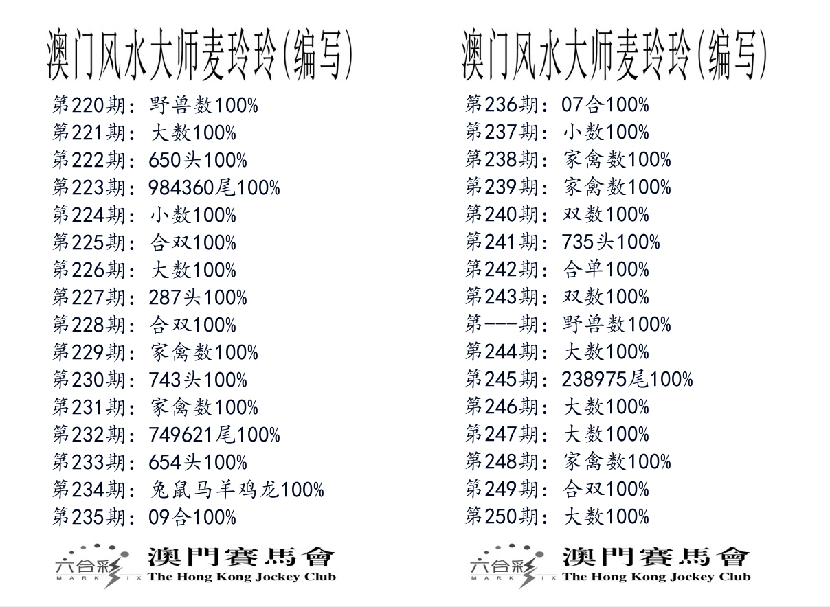 港麦大师 第250期