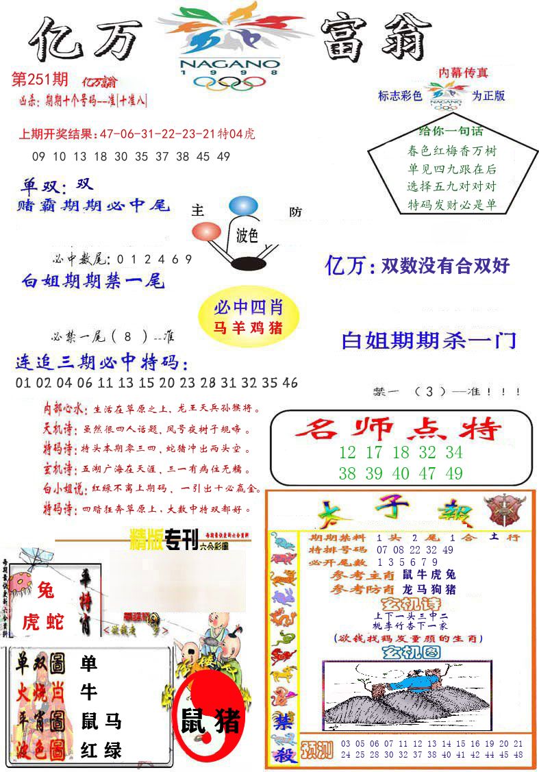 亿万富翁 第251期