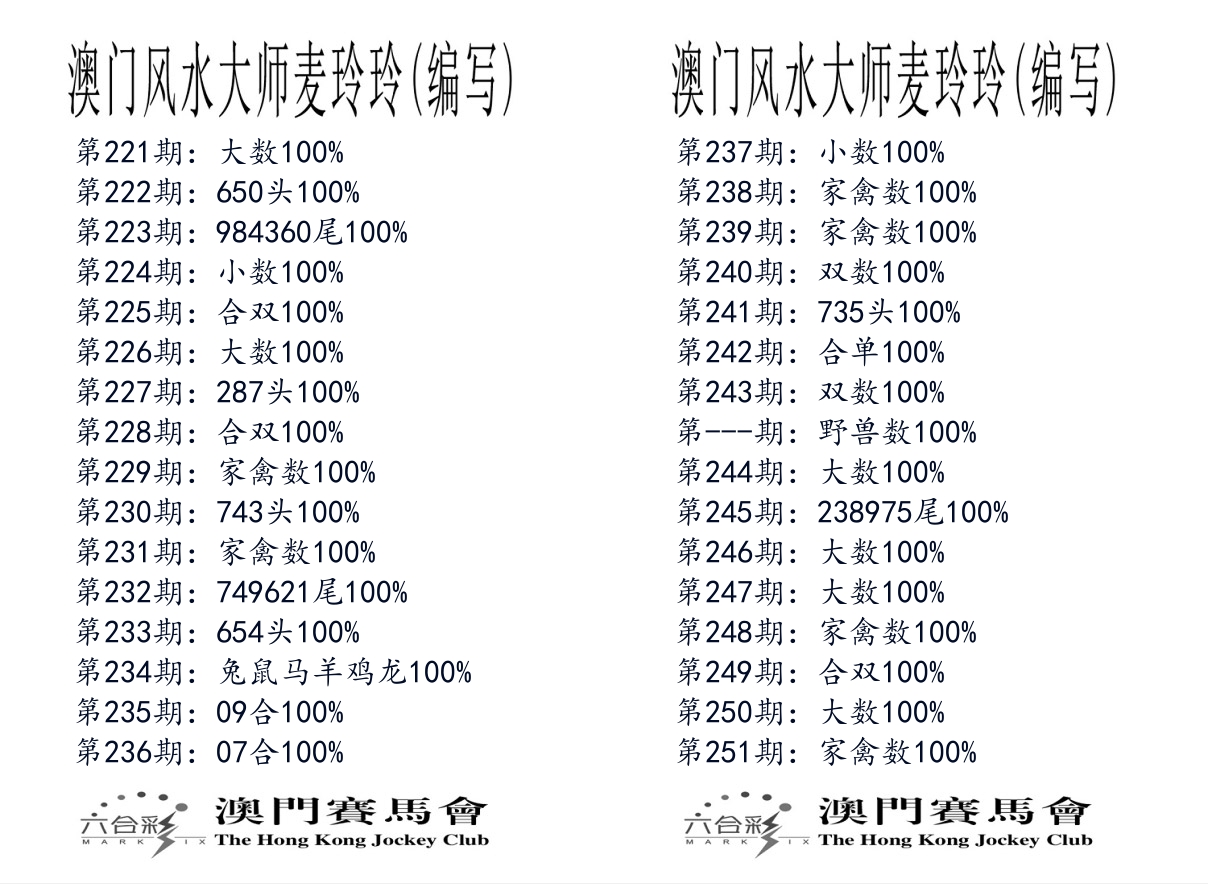 港麦大师 第251期