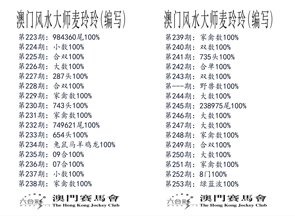 港麦大师 第253期