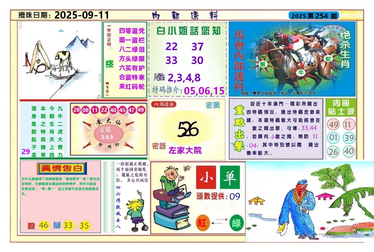 澳门内部透料A 第254期