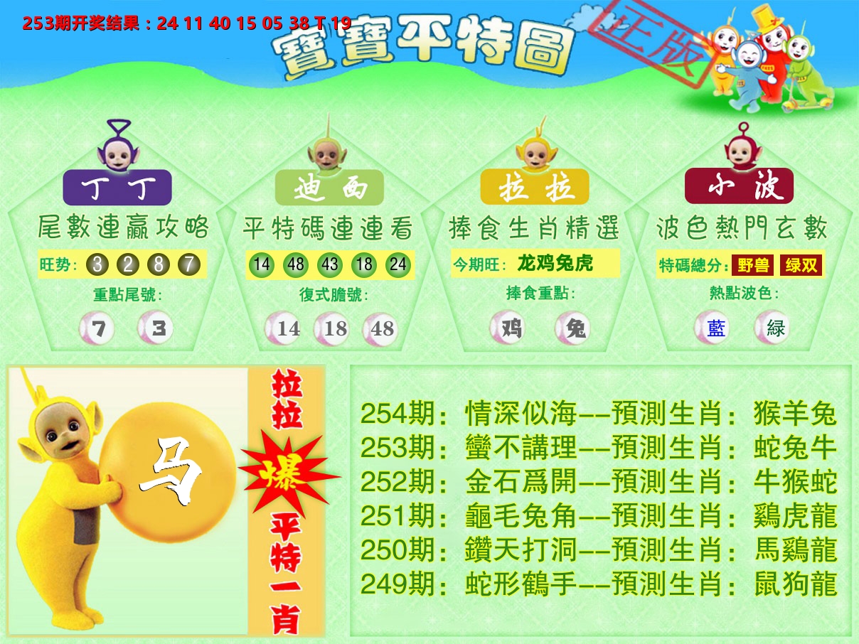 天线宝宝平特图 第254期