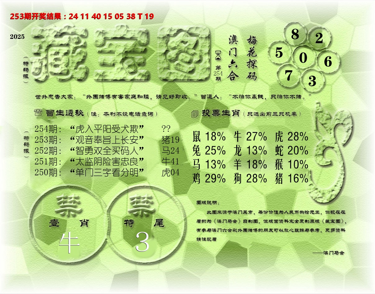 老《藏宝图》 第254期