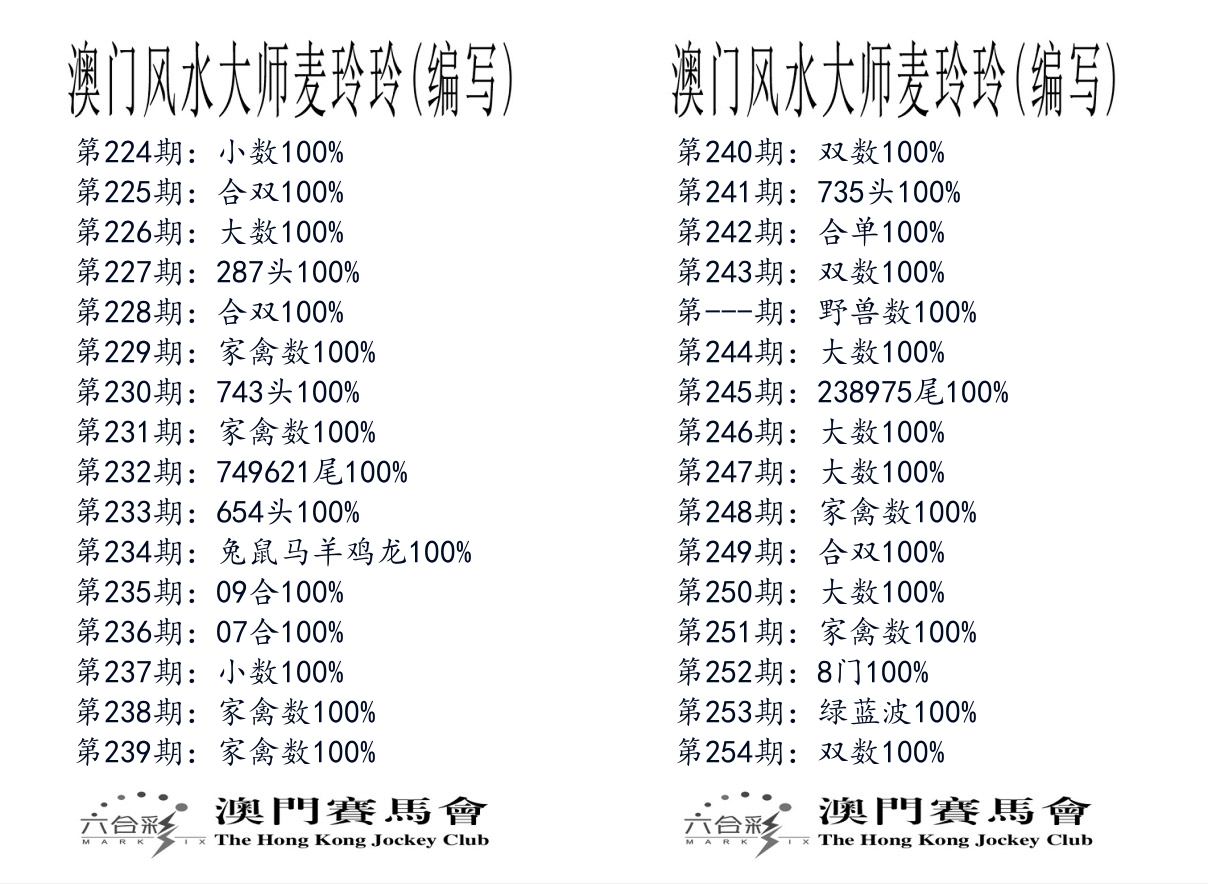 港麦大师 第254期