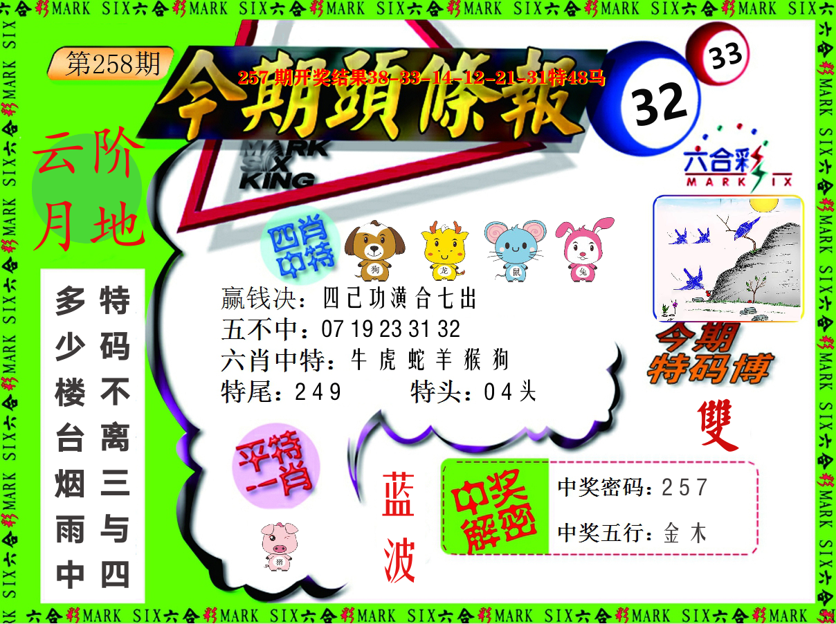 今期头条报 第258期