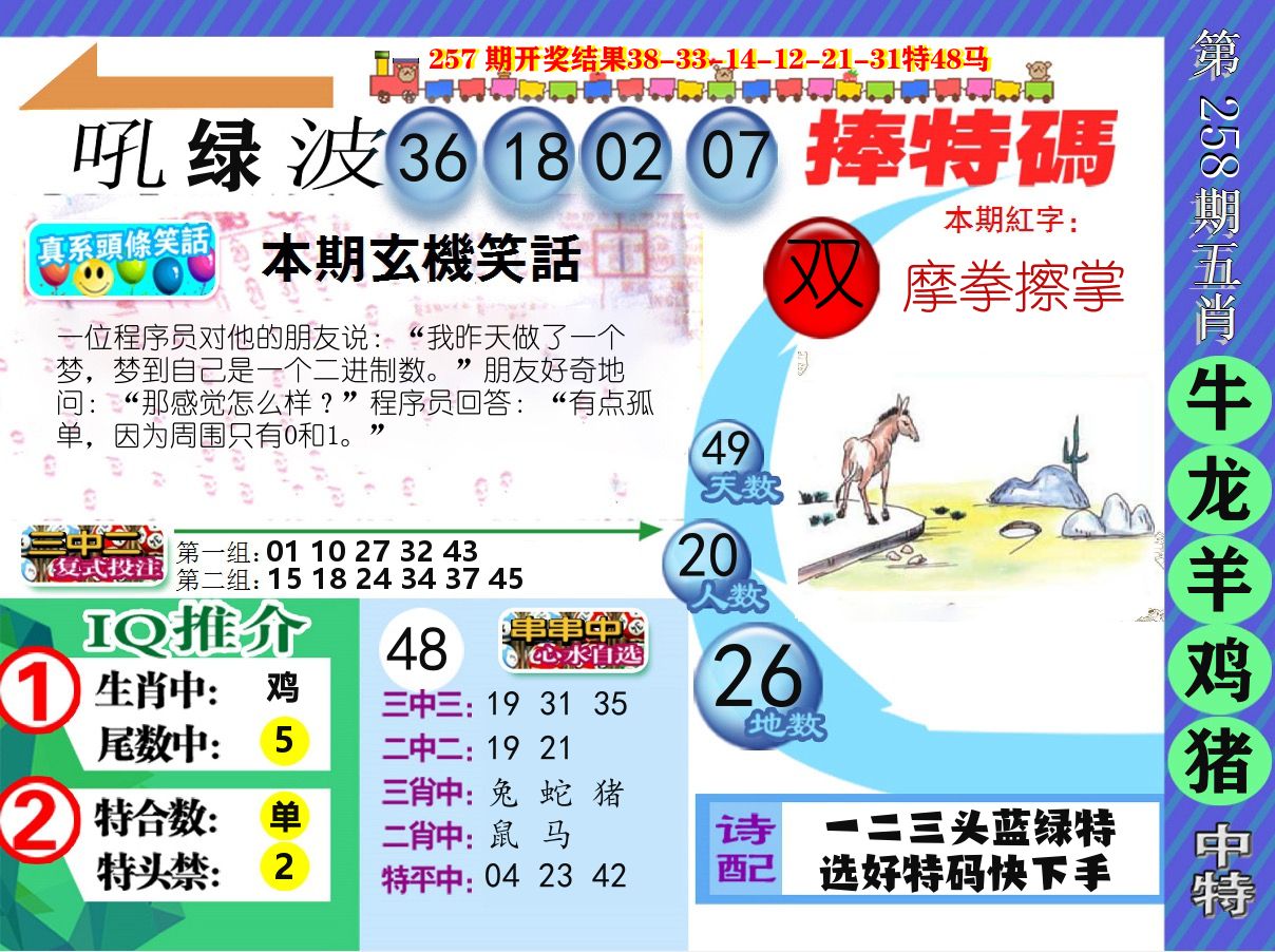 新特报 第258期