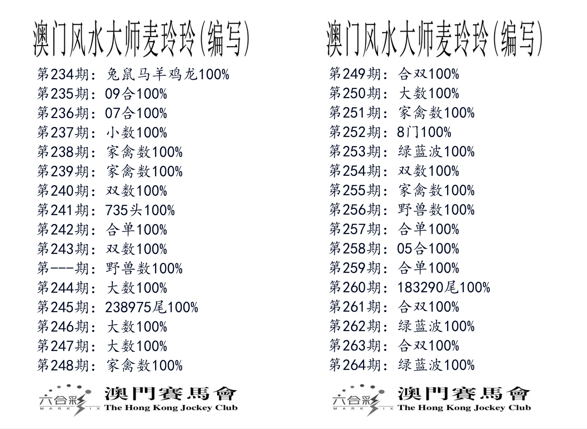 港麦大师 第264期