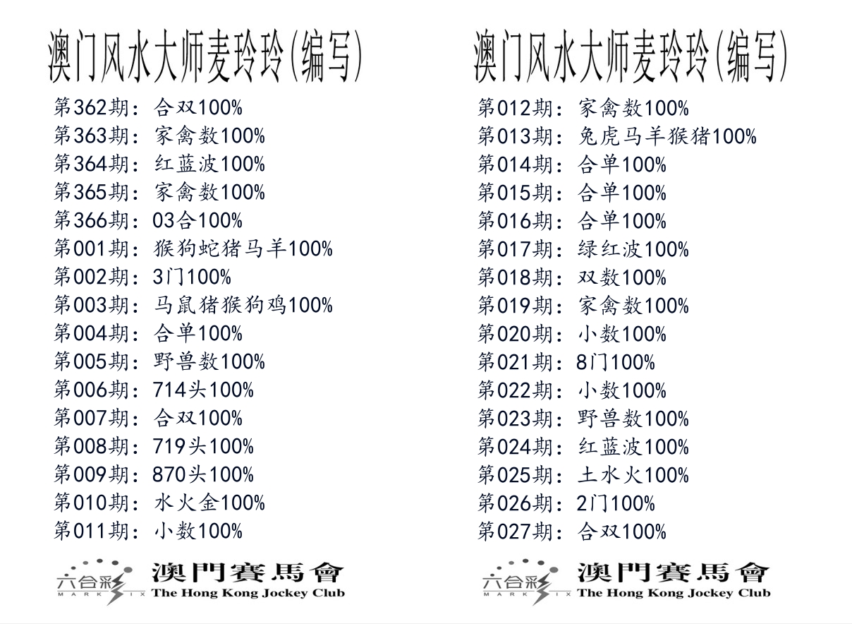 港麦大师 第27期