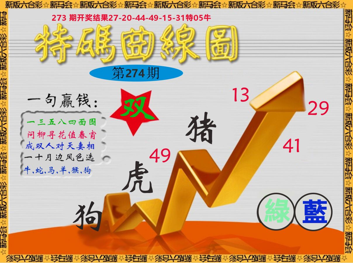 特码曲线图 第274期