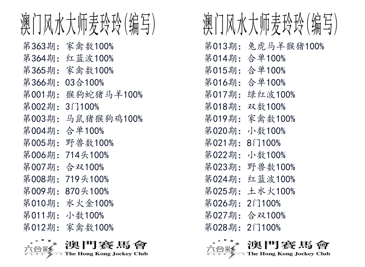 港麦大师 第28期