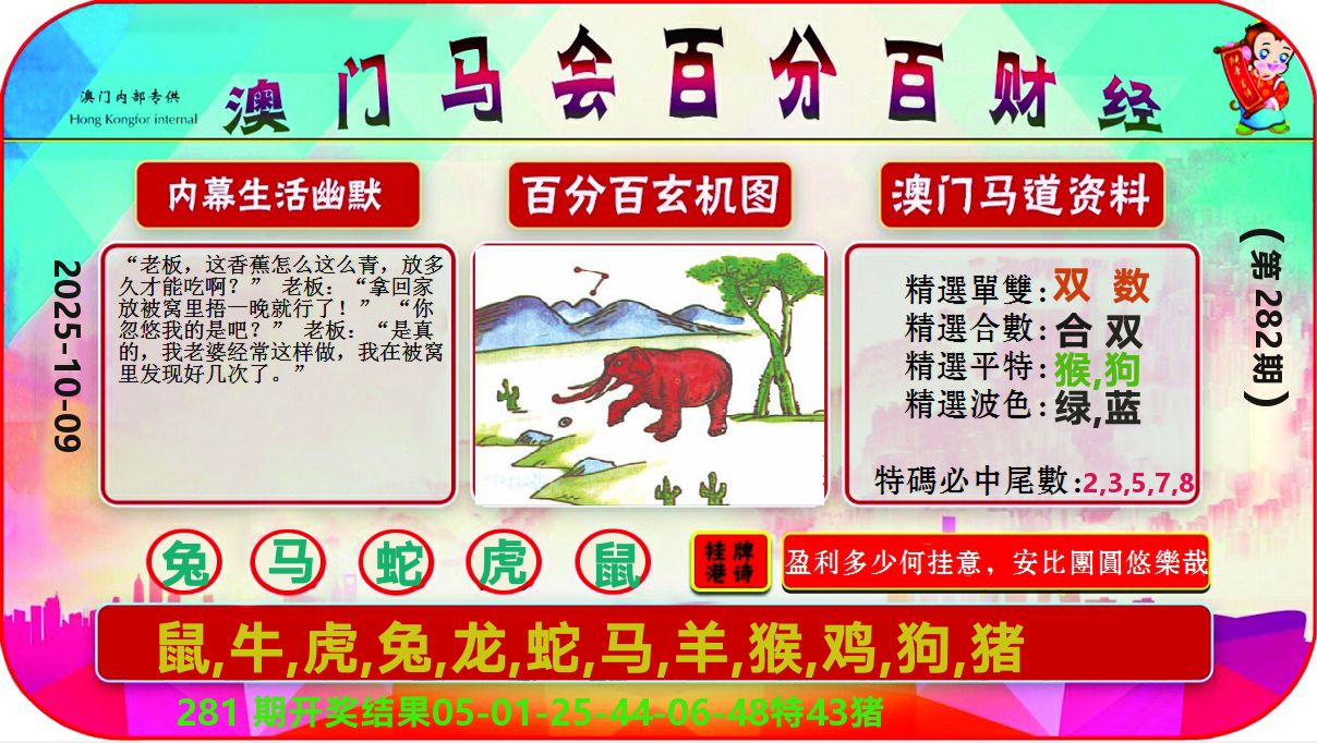 百分百财经 第282期