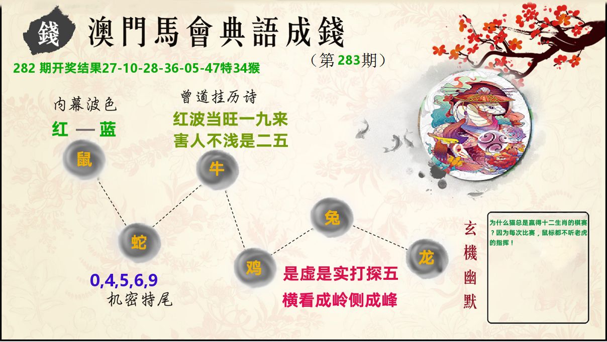 典语成钱 第283期