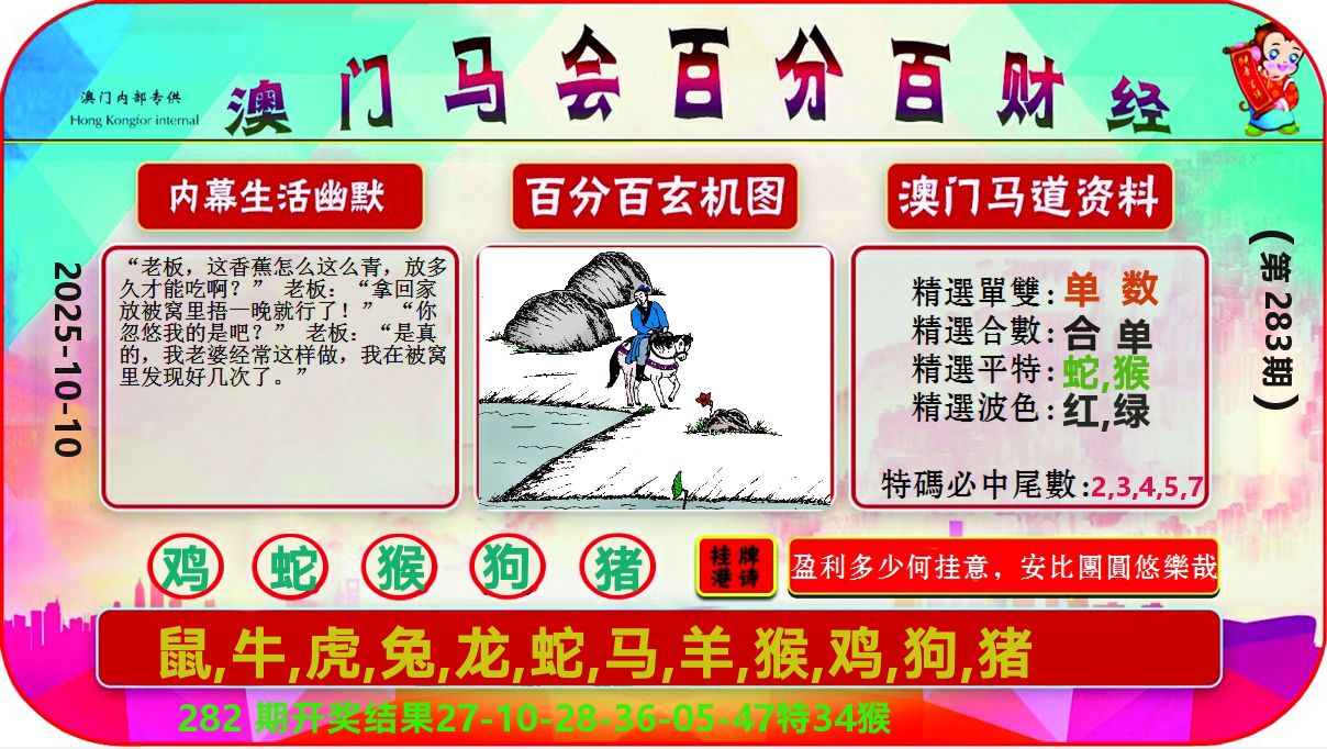 百分百财经 第283期
