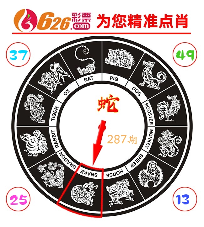 精准点肖 第287期