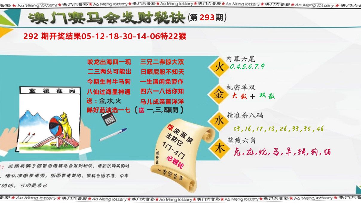 发财秘诀 第293期