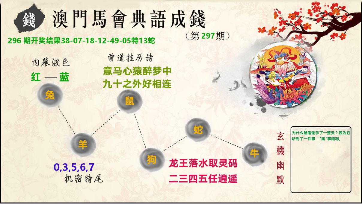 典语成钱 第297期