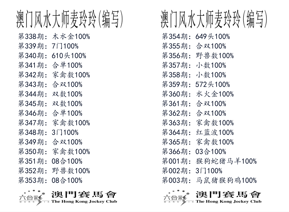 港麦大师 第3期
