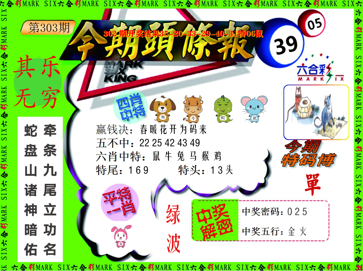 今期头条报 第303期