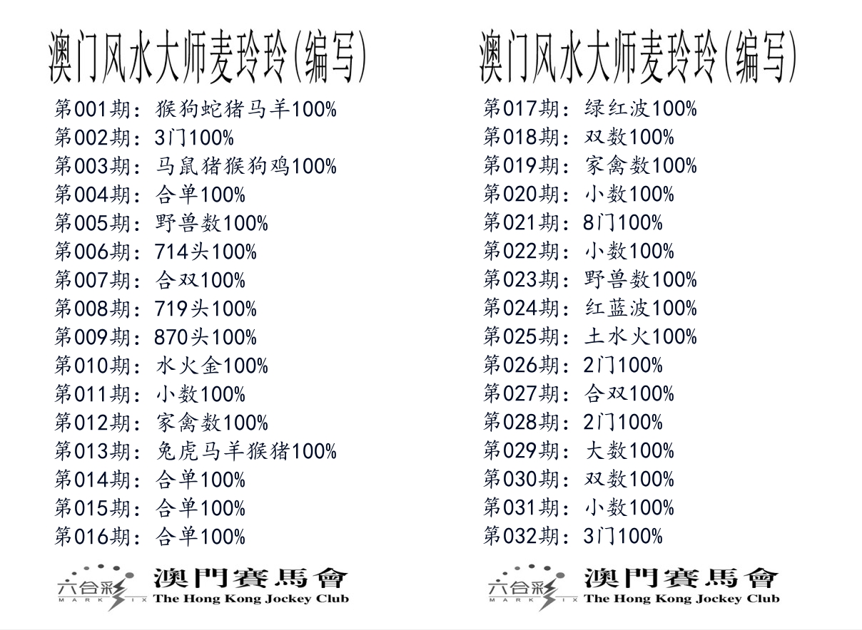 港麦大师 第32期