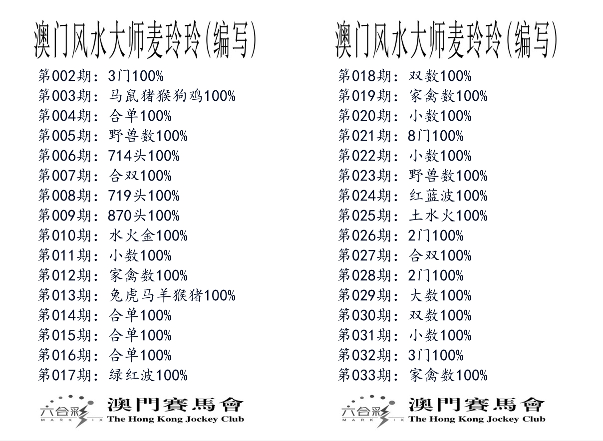 港麦大师 第33期