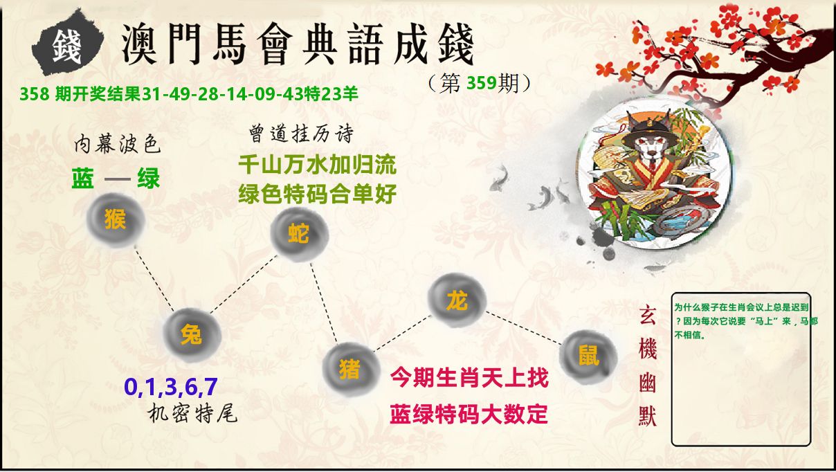 典语成钱 第359期