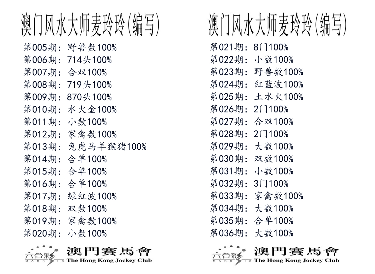 港麦大师 第36期