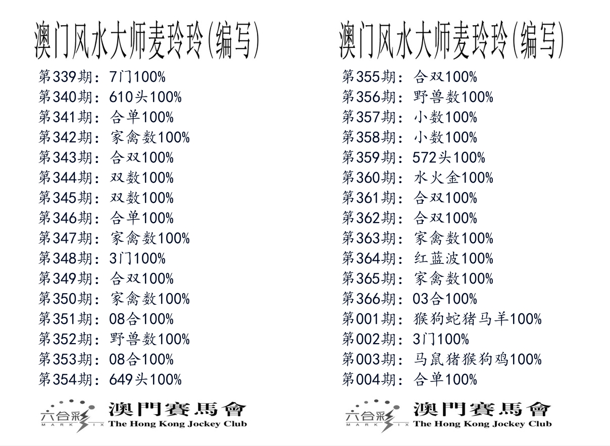 港麦大师 第4期