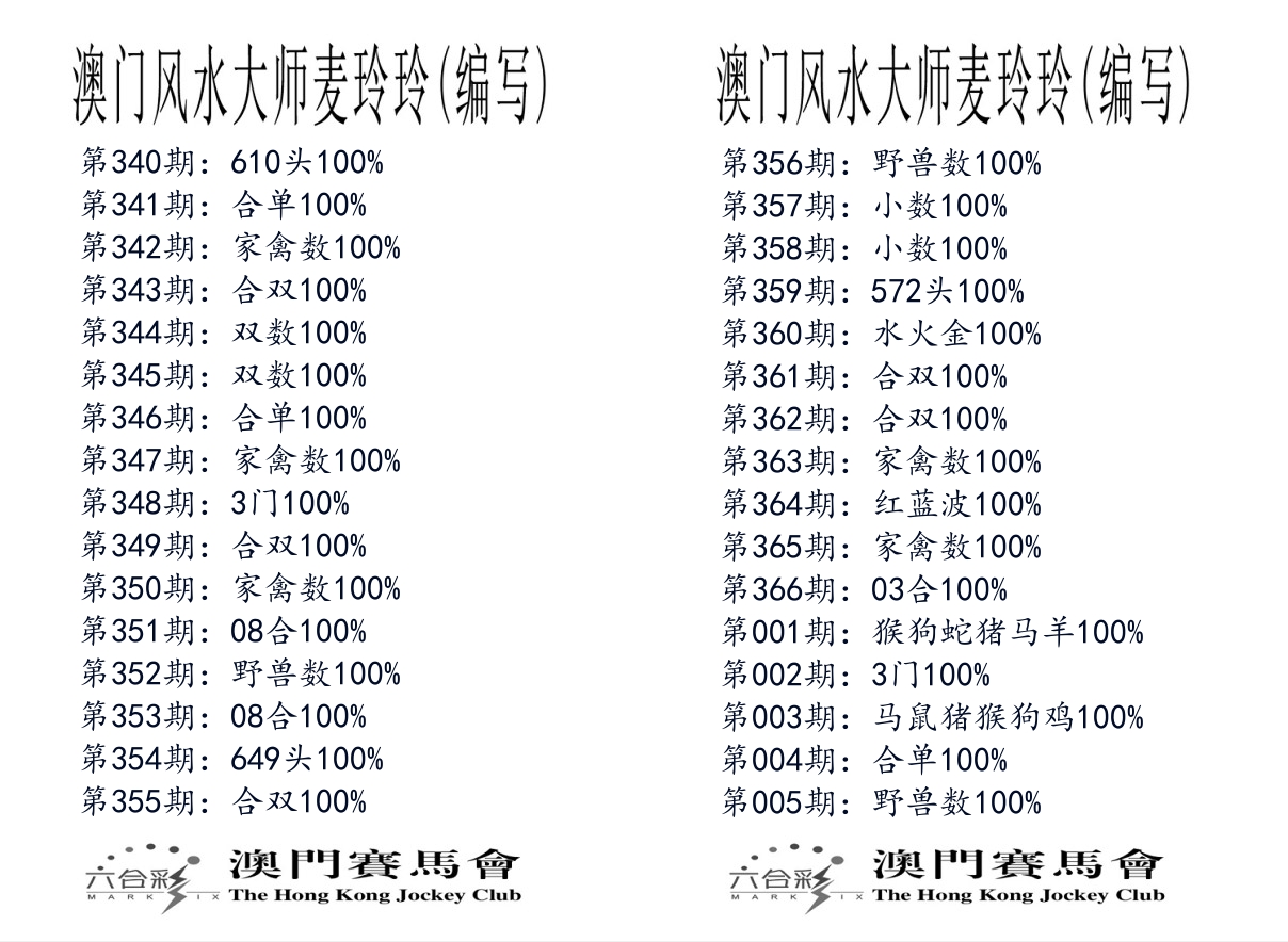 港麦大师 第5期