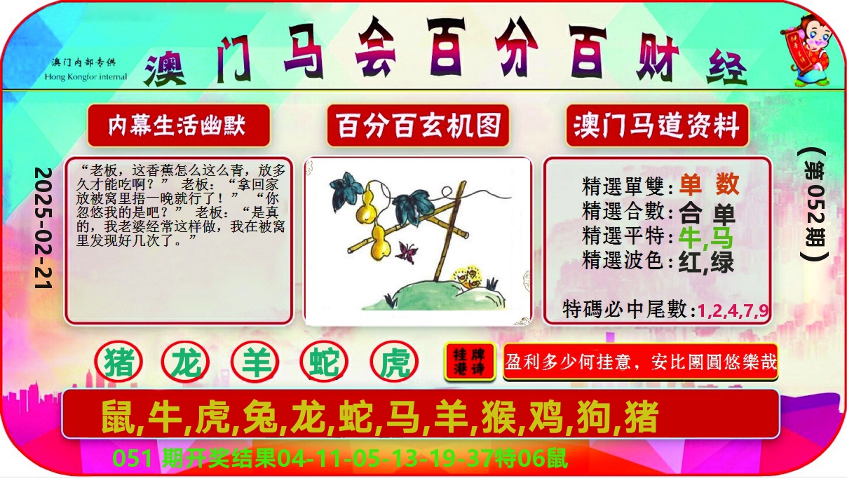百分百财经 第52期