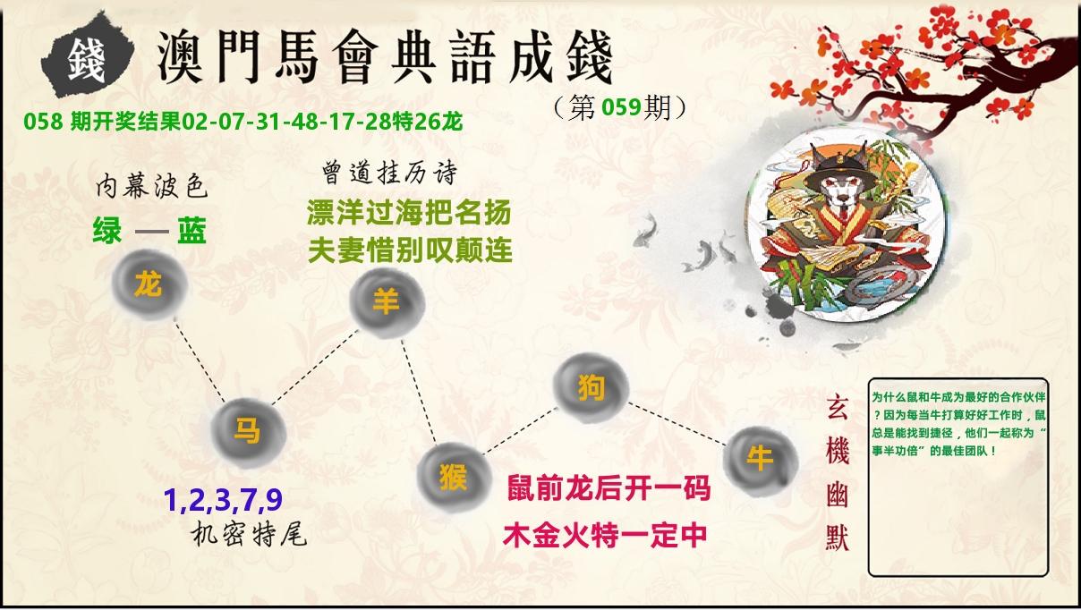 典语成钱 第59期
