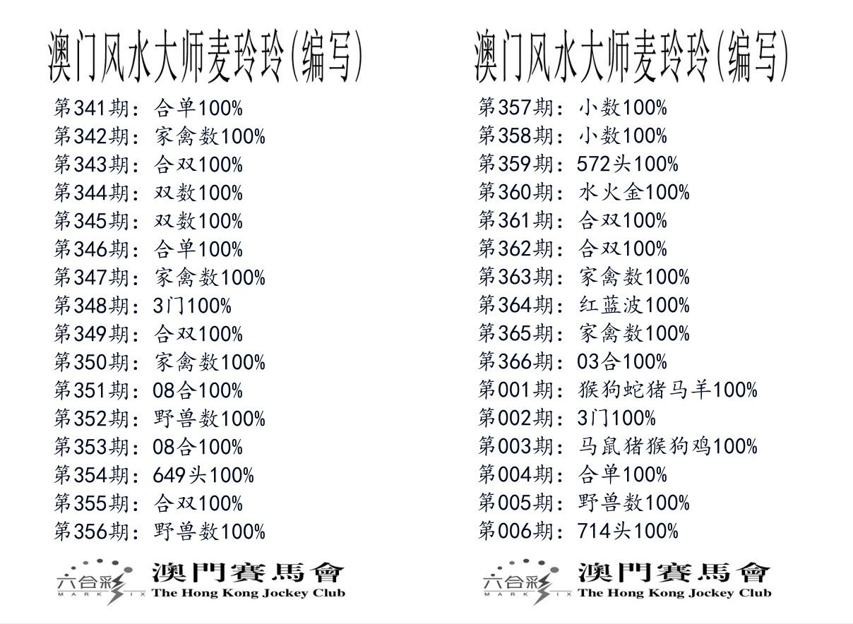 港麦大师 第6期