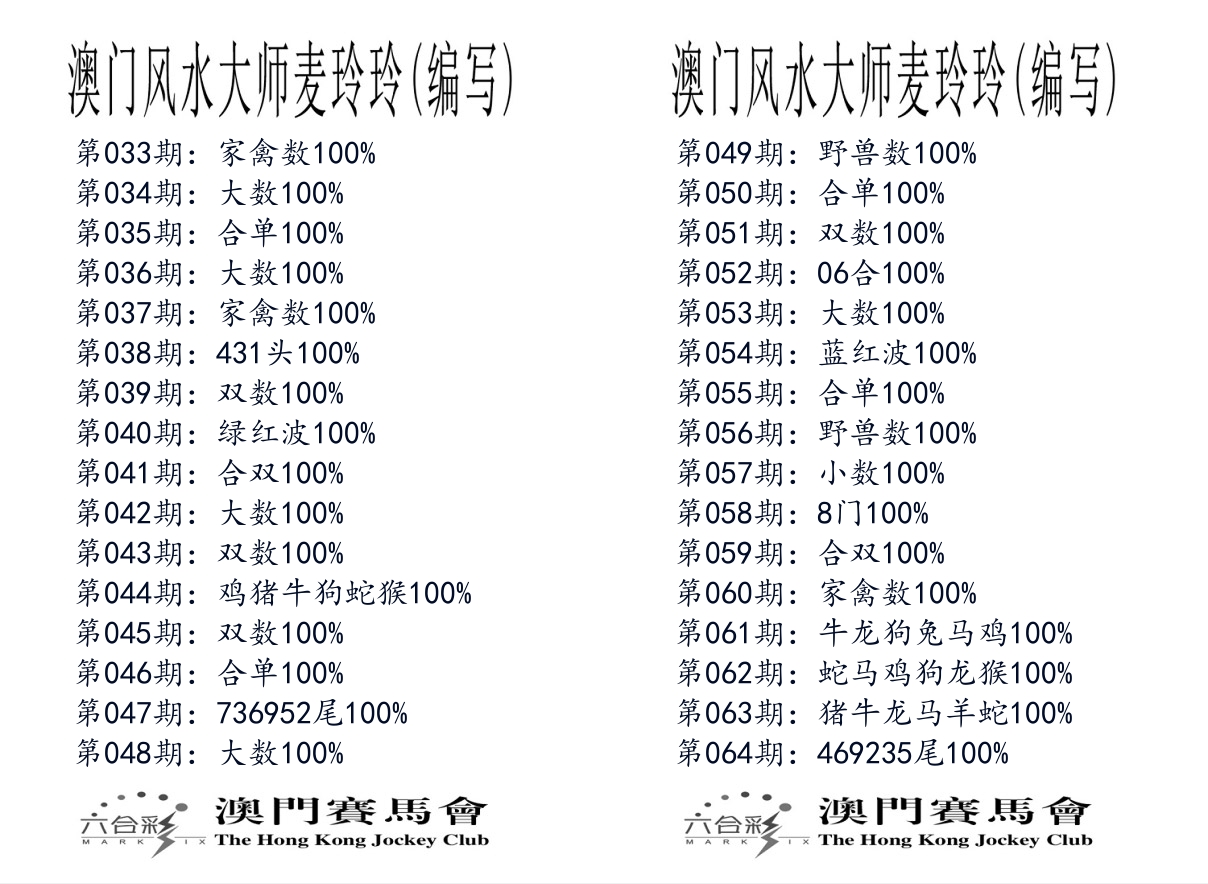 港麦大师 第64期