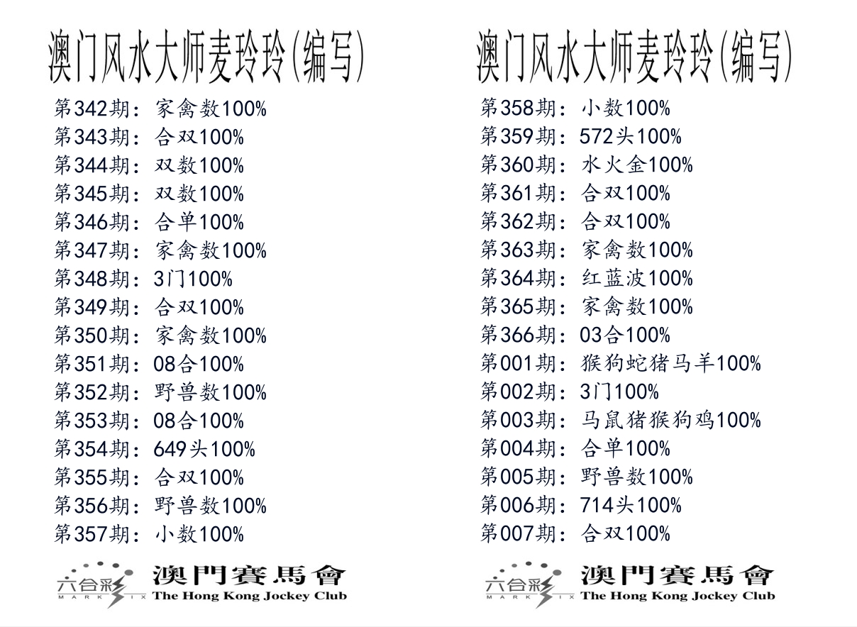 港麦大师 第7期