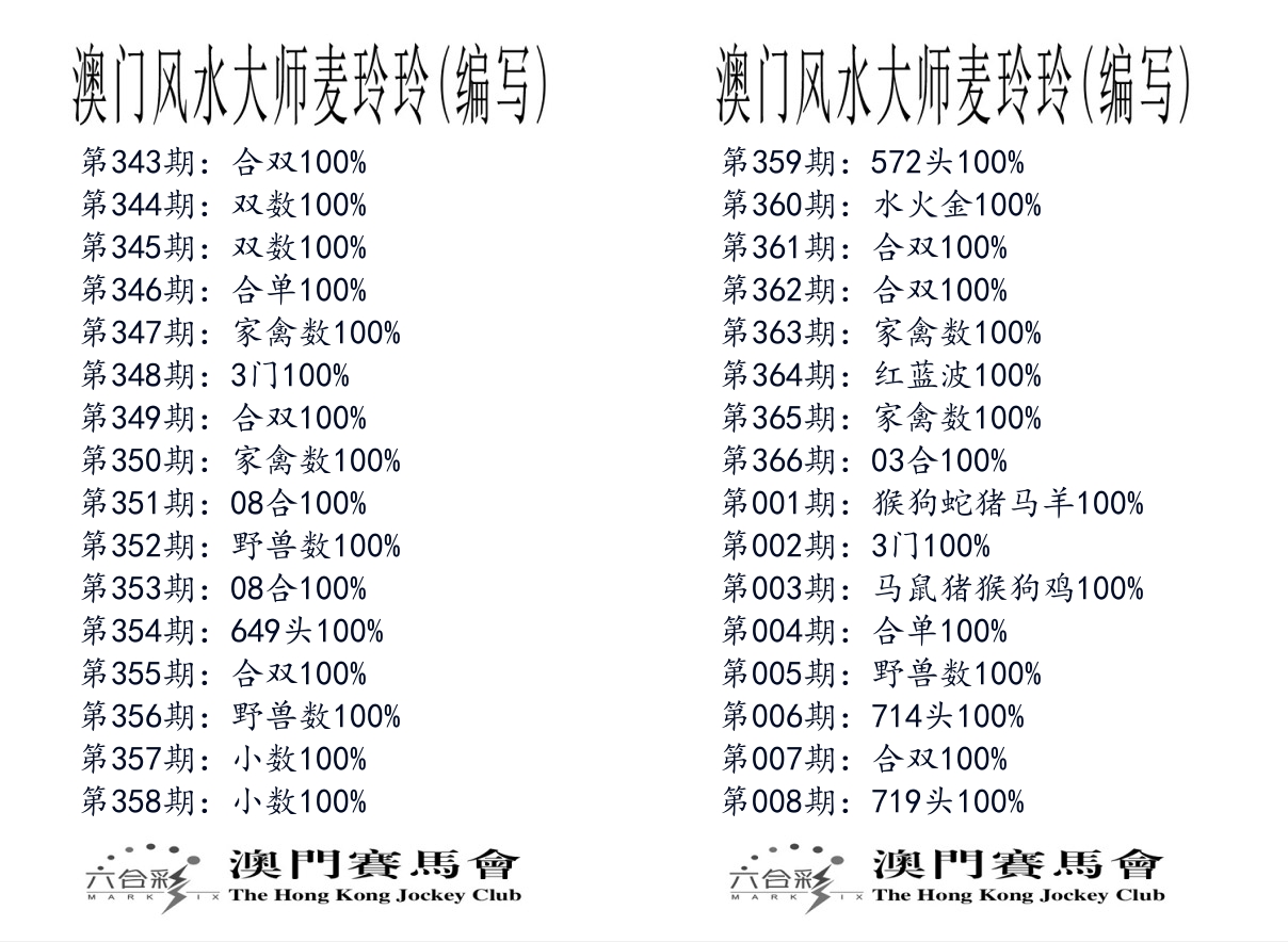 港麦大师 第8期