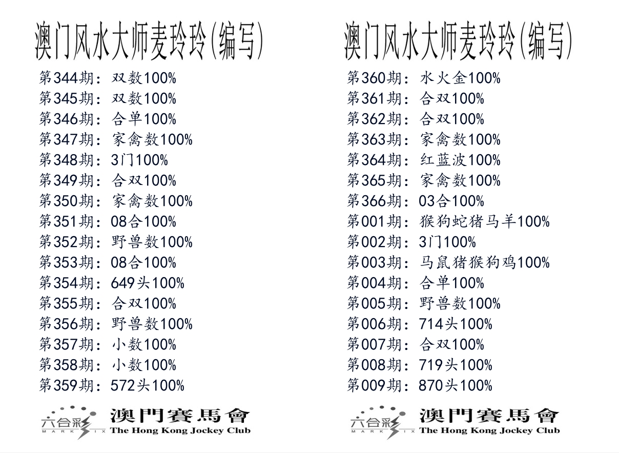 港麦大师 第9期