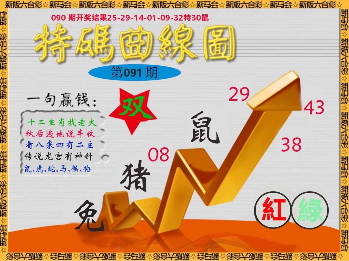 特码曲线图 第91期