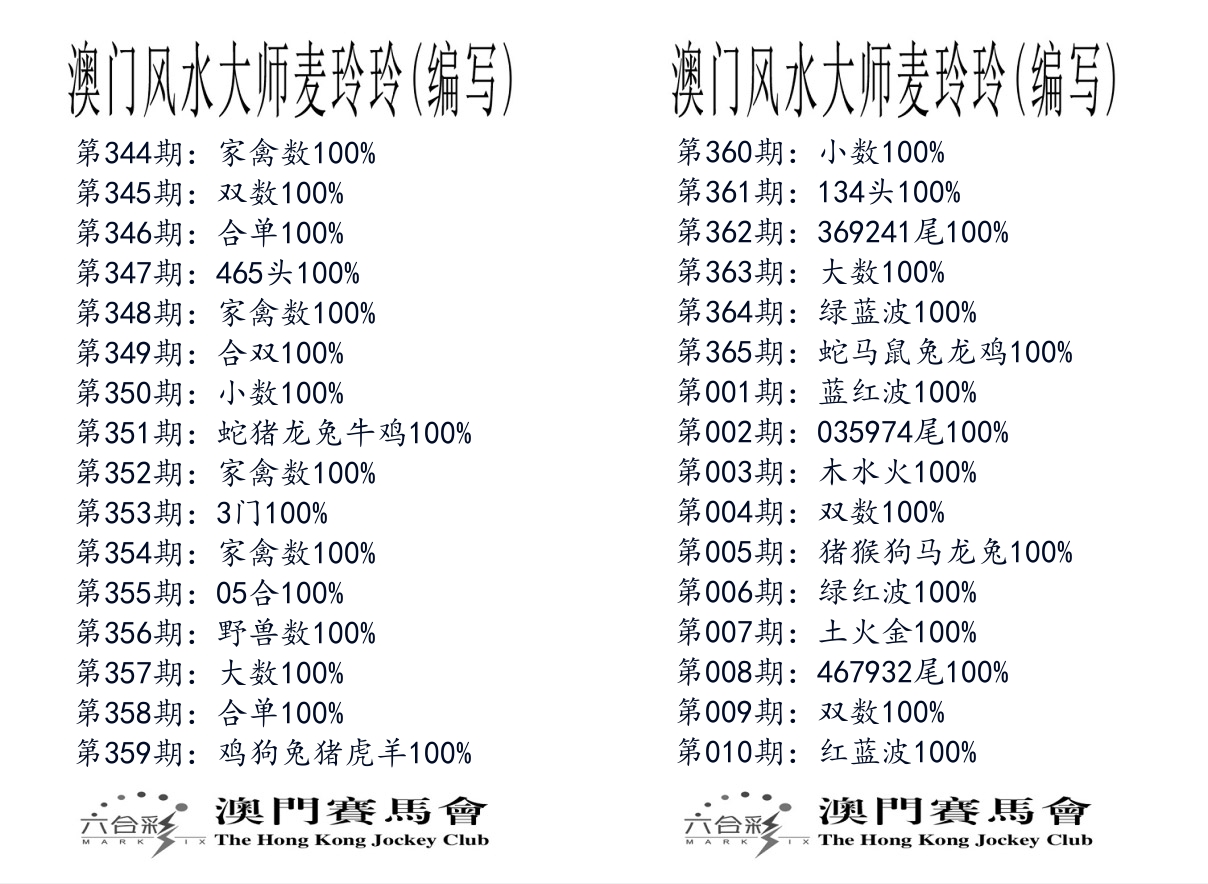 港麦大师 第10期