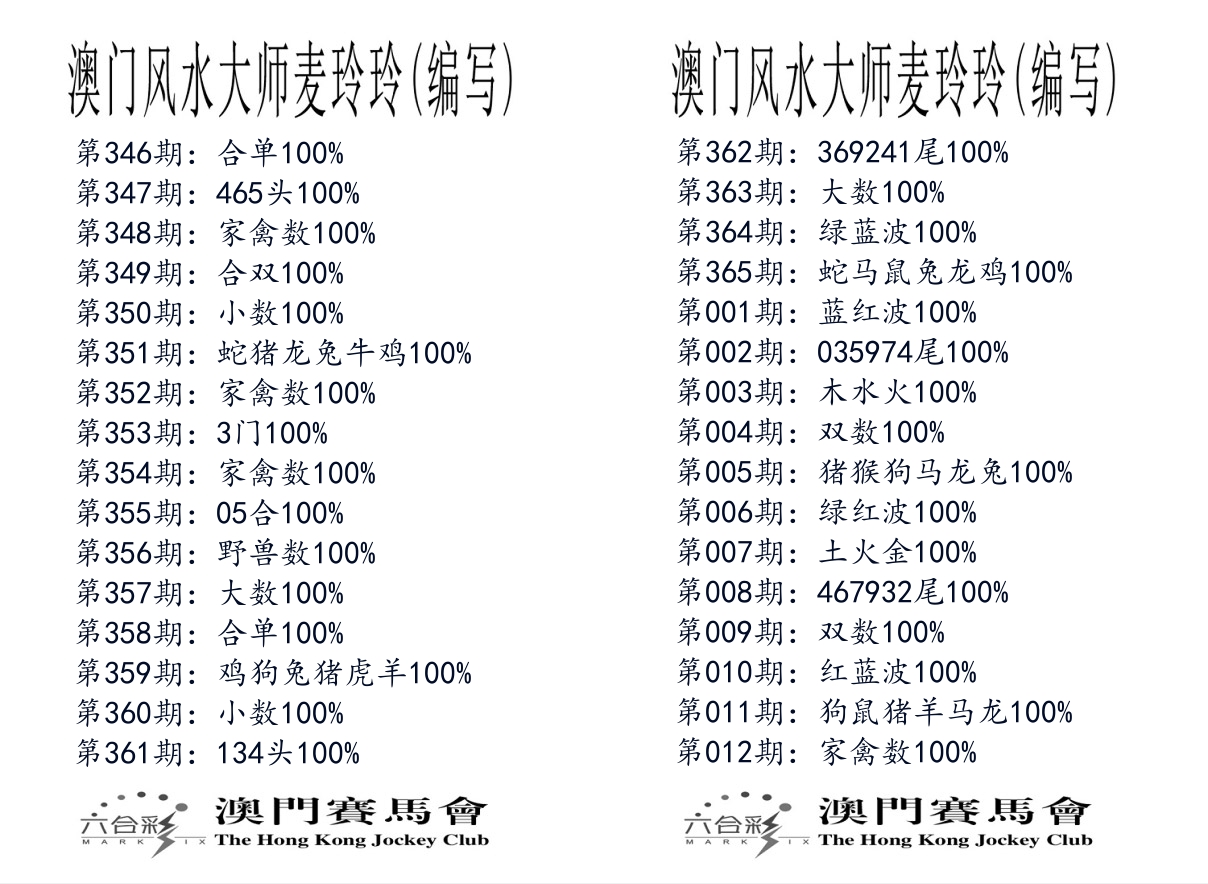 港麦大师 第12期