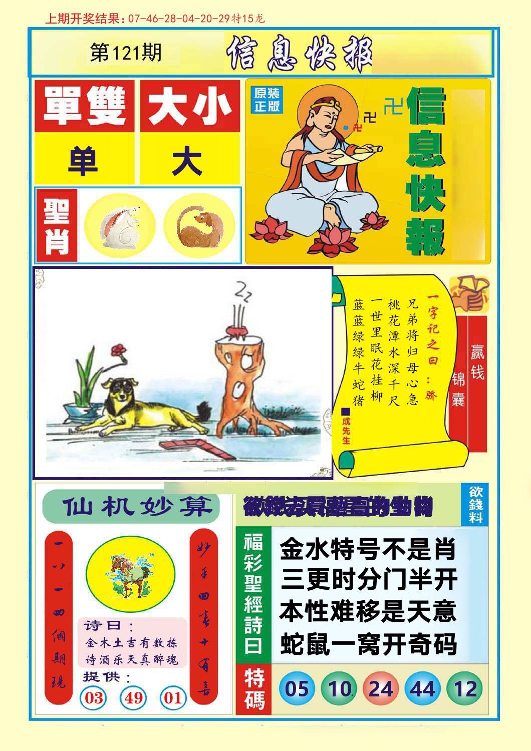 信息快报 第121期