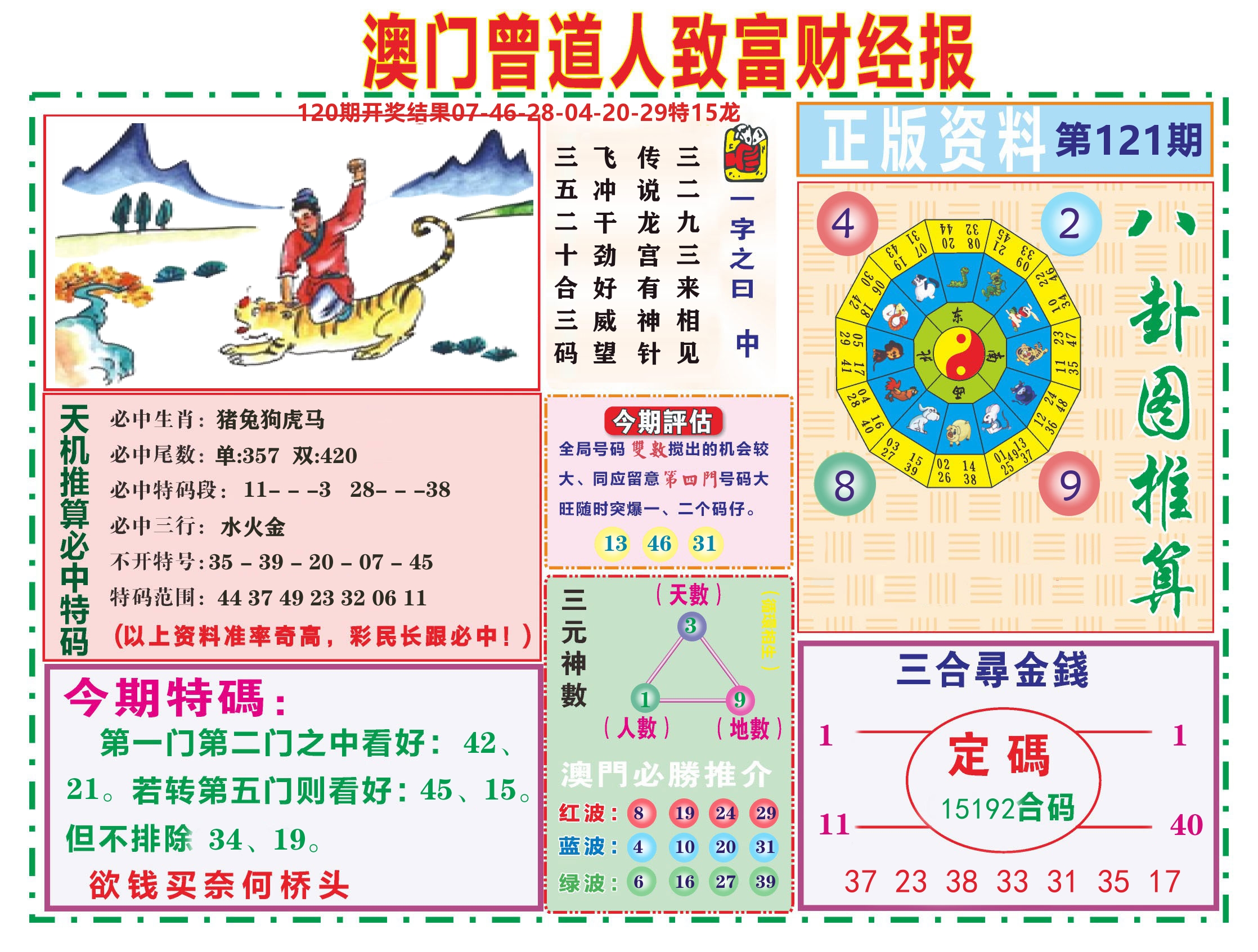 曾道人致富财经 第121期
