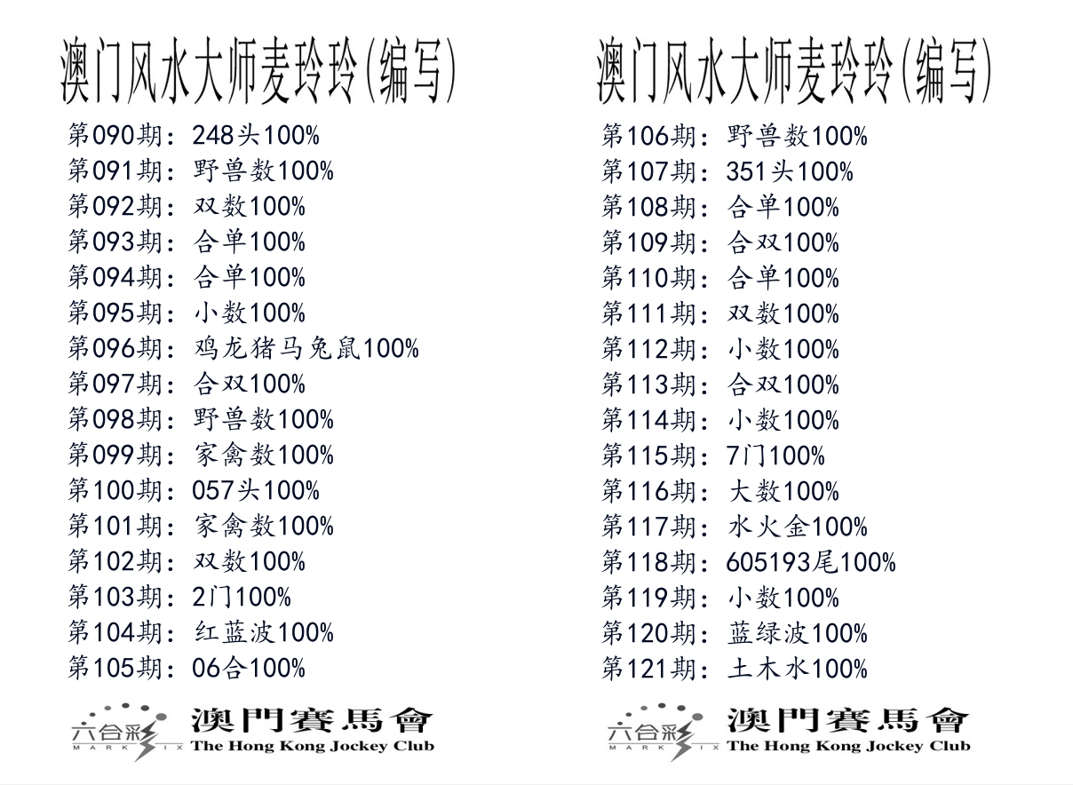 港麦大师 第121期