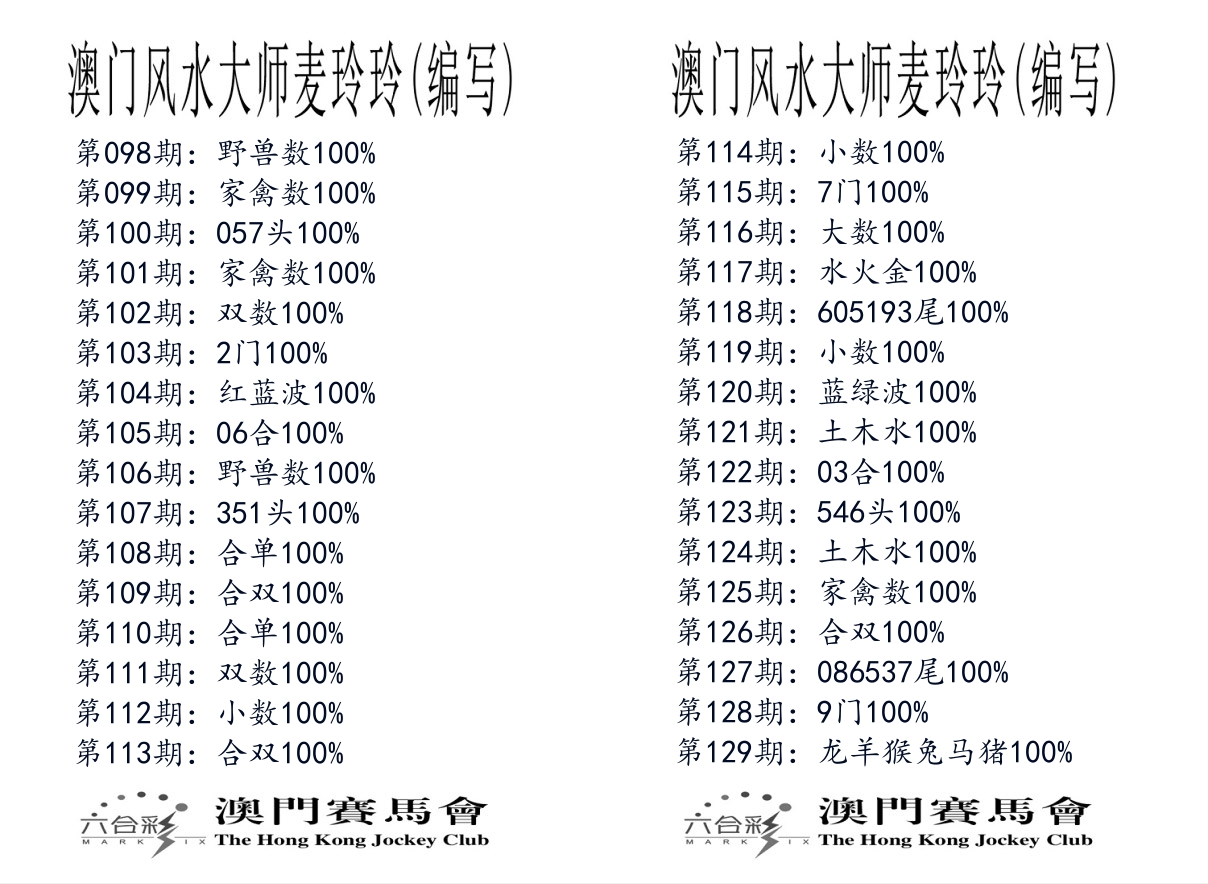 港麦大师 第129期