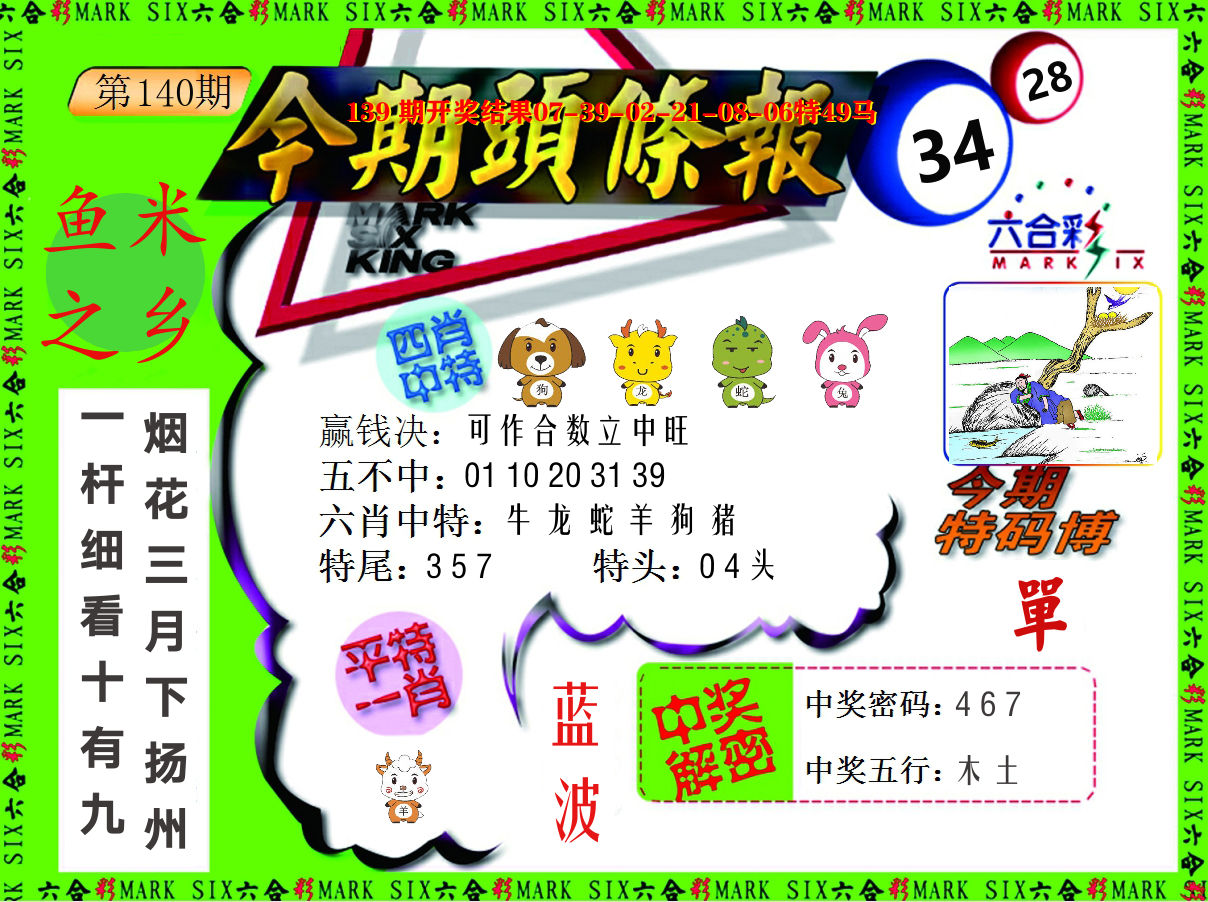 今期头条报 第140期