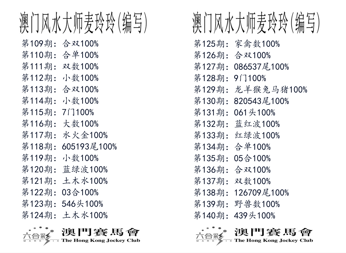 港麦大师 第140期