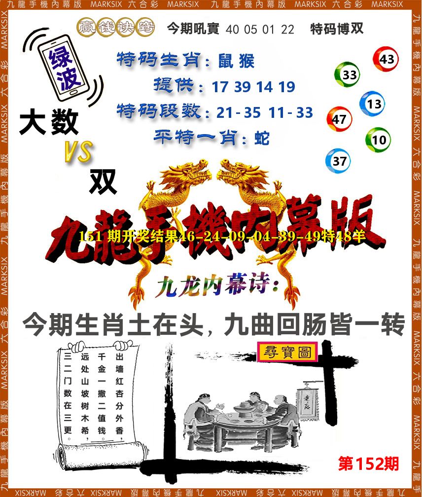 九龙手机内幕 第152期