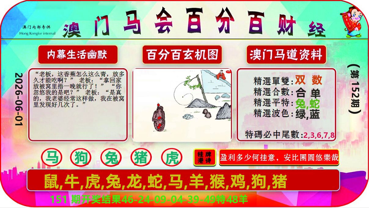 百分百财经 第152期